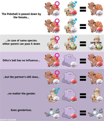 How Does Pokemon Breeding Work and the Intricate Art of Creating the Ultimate Pokemon Companion